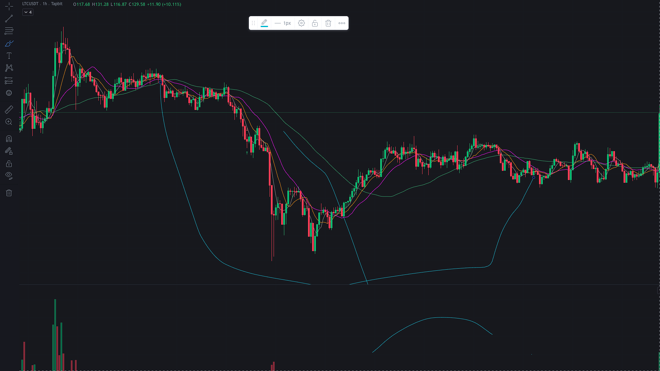 Tapbit charting tools
