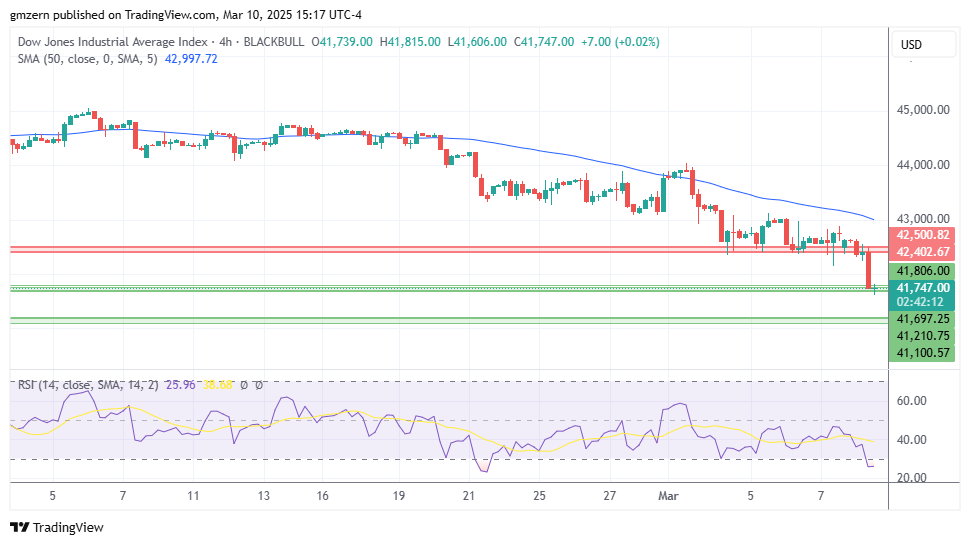 Dow Jones