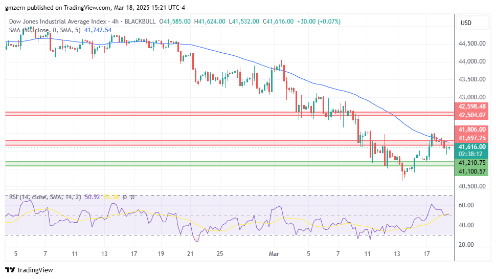 Dow Jones