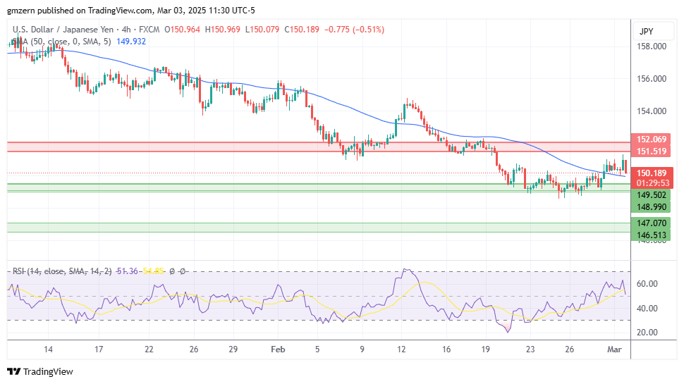 USD/JPY