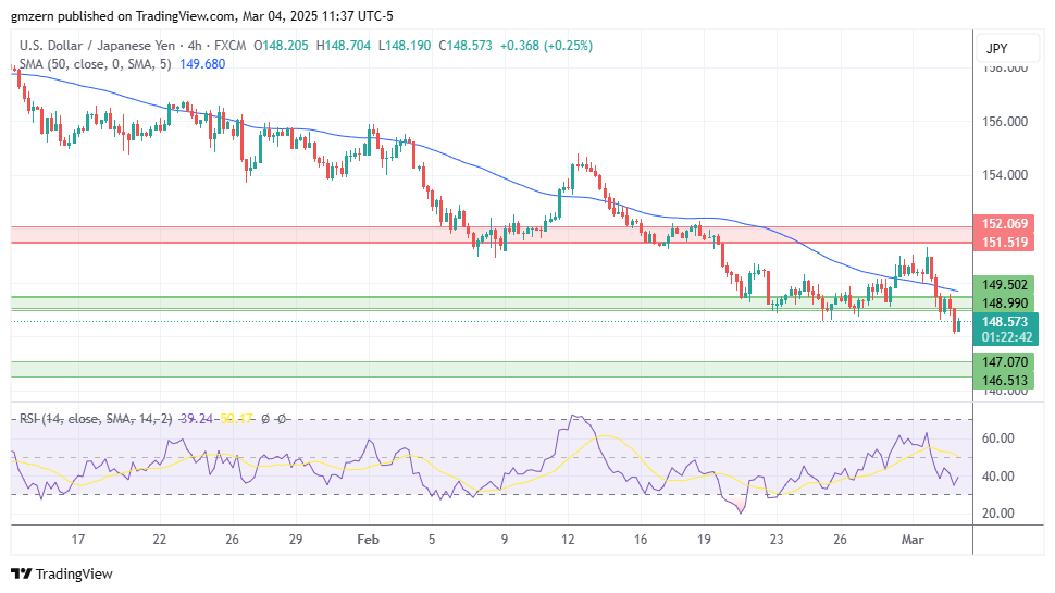 USD/JPY