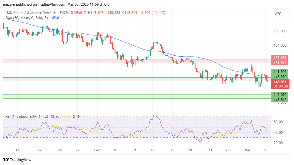 USD/JPY