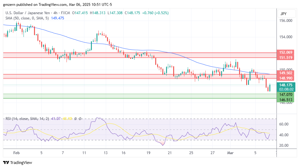 USD/JPY