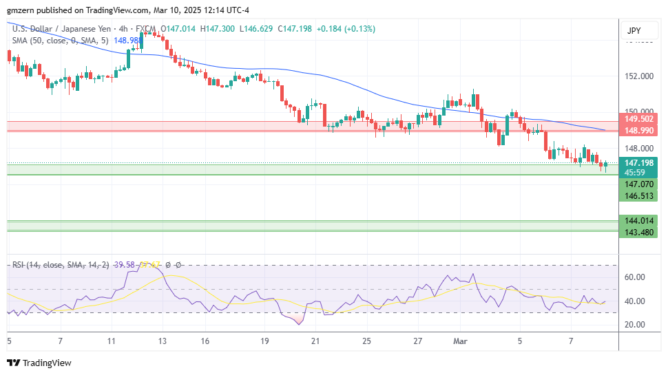 USD/JPY