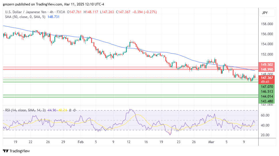 USD/JPY