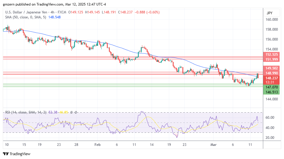 USD/JPY