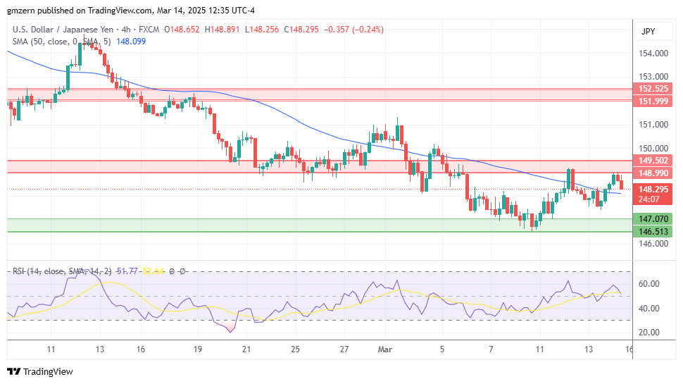 USD/JPY