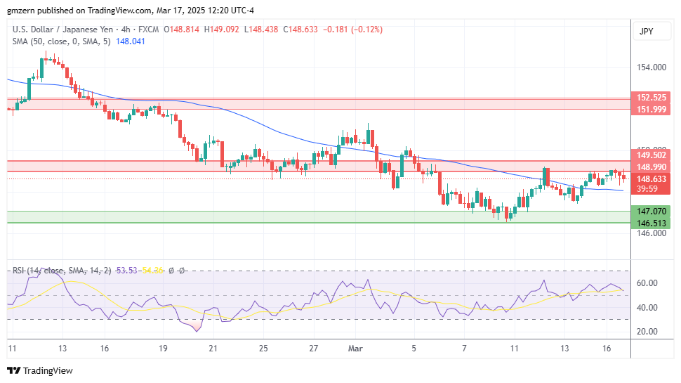 USD/JPY