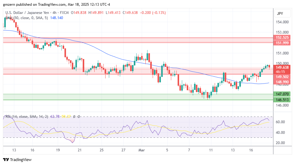 USD/JPY