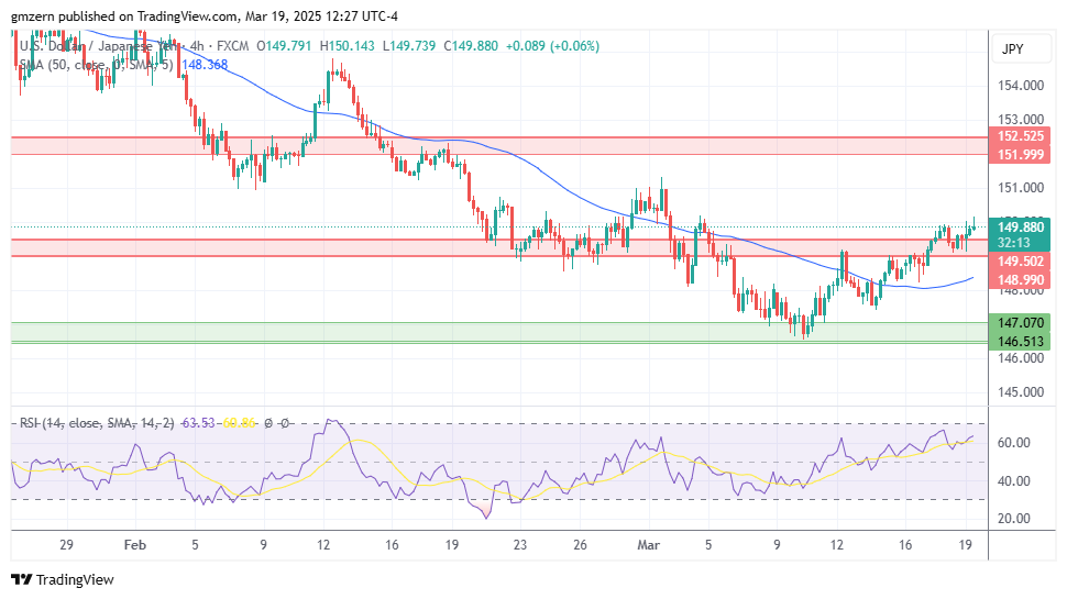 USD/JPY