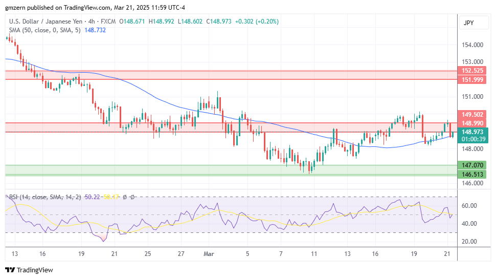 USD/JPY