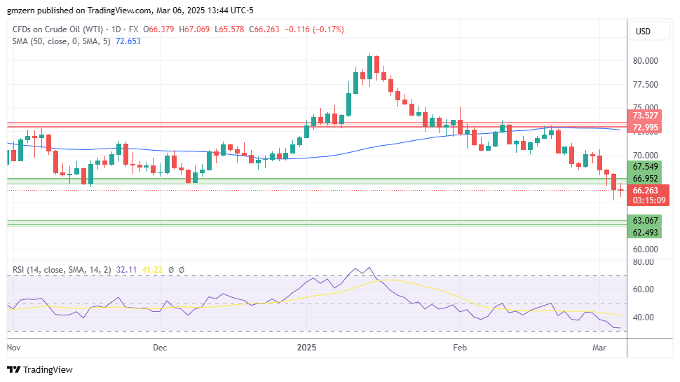 WTI Oil