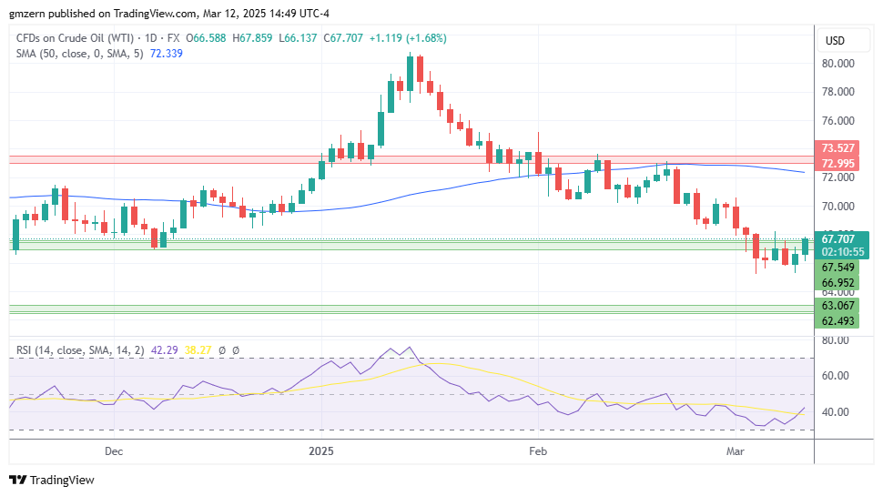 WTI Oil