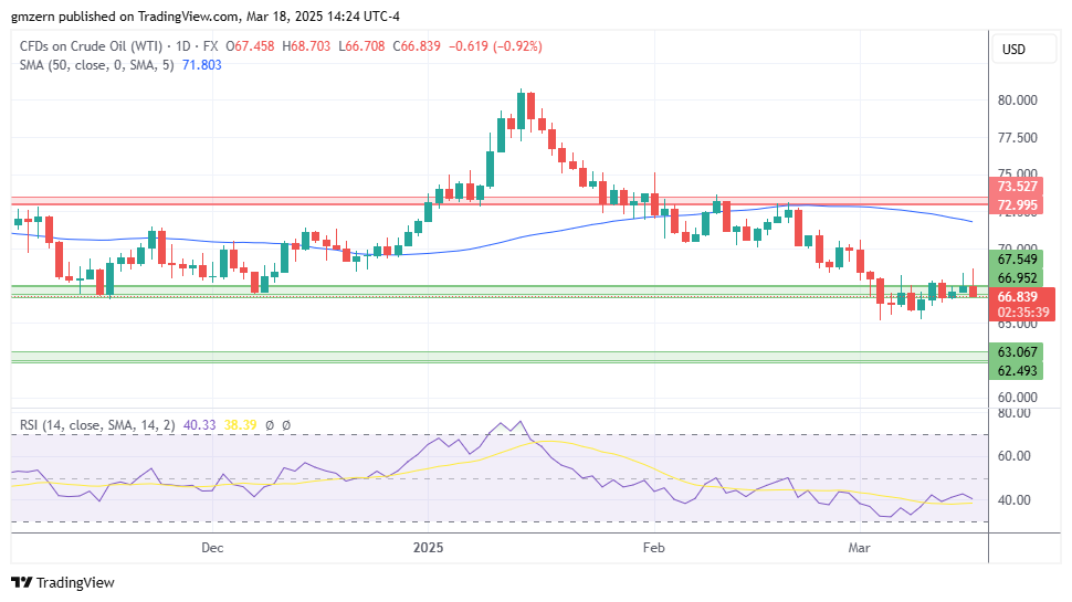 WTI Oil