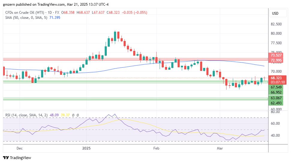 WTI Oil