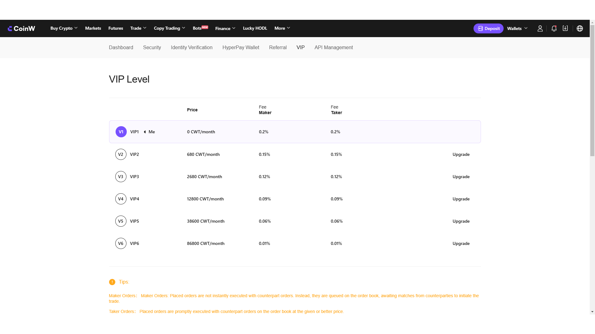 Commissioni VIP su CoinW