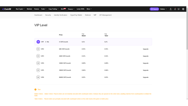 VIP fees on CoinW