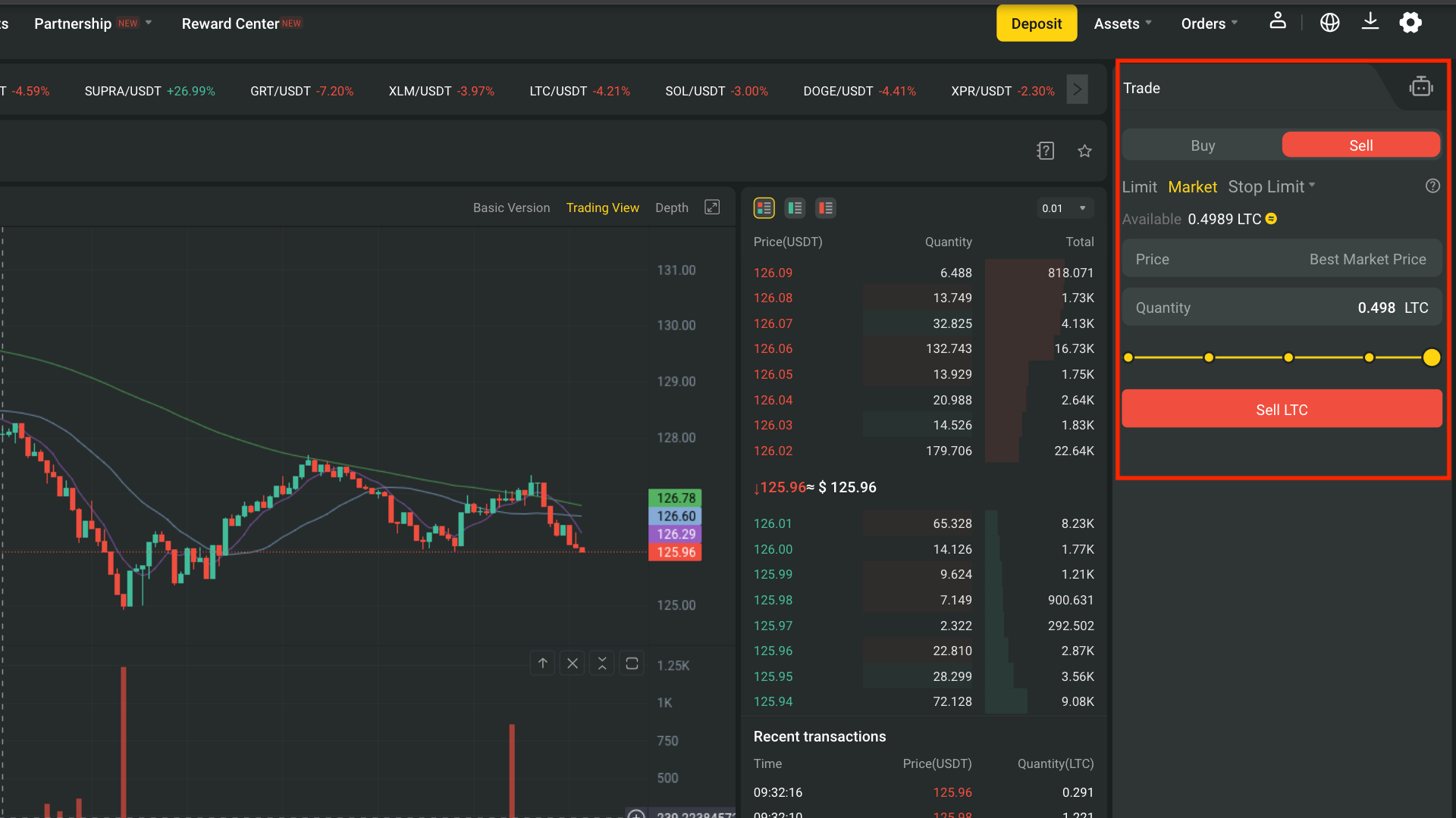 Conversione da USDT a LTC con uno stop limit stretto