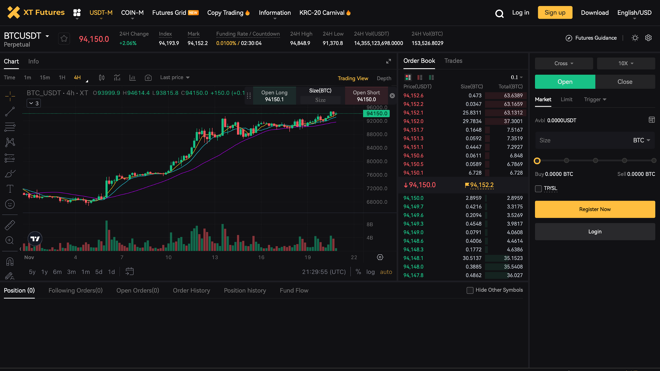 XT.com Futures Trading Interface