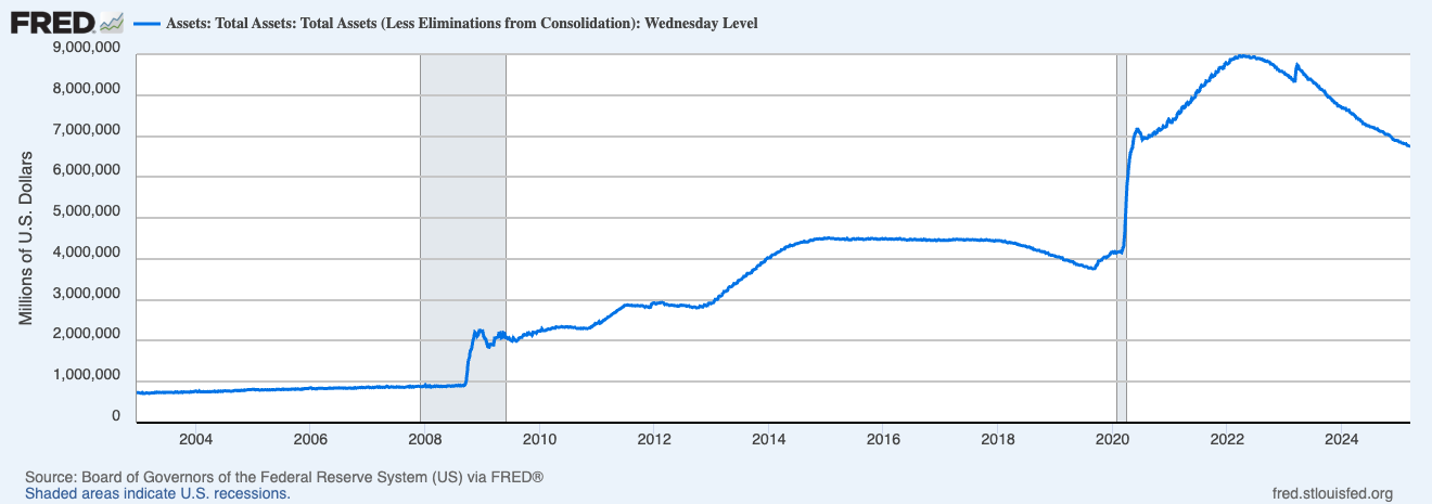 Federal Reserve's balance sheet