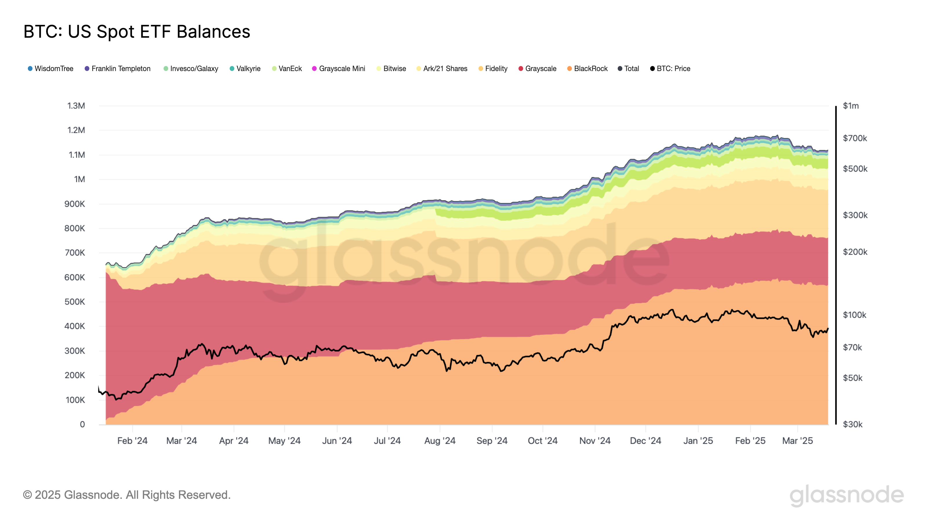 US Bitcoin ETF net flows