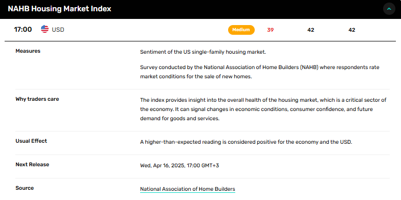 NAHB Data Chart
