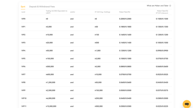 XT.com Spot Trading Fee Structure
