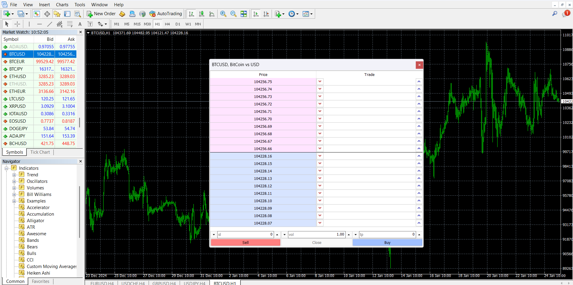 MetaTrader’s depth of market tool