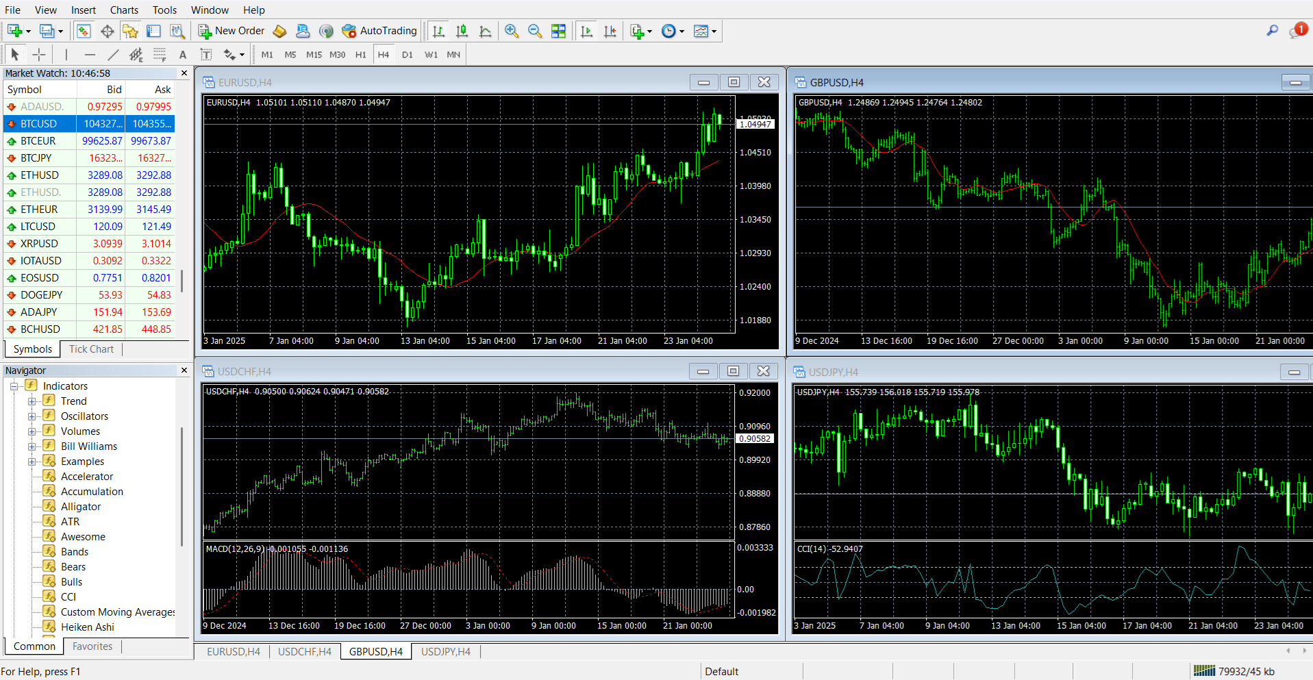 MetaTrader 4’s main panel