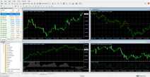 MetaTrader 4’s main panel