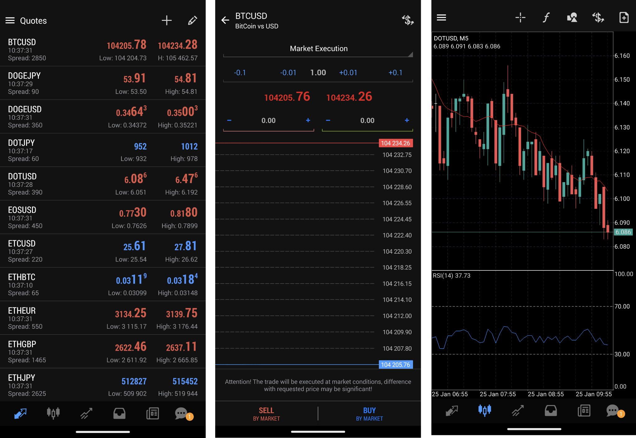 Watchlist of selected instruments (1), order placing window (2), chart screen (3)