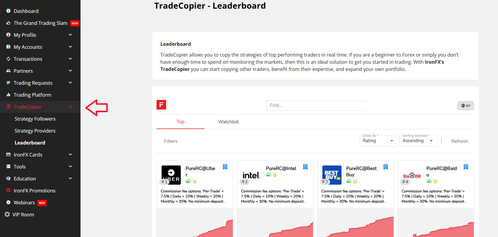 The TradeCopier leaderboard
