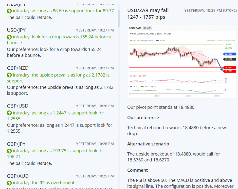 A featured trading idea