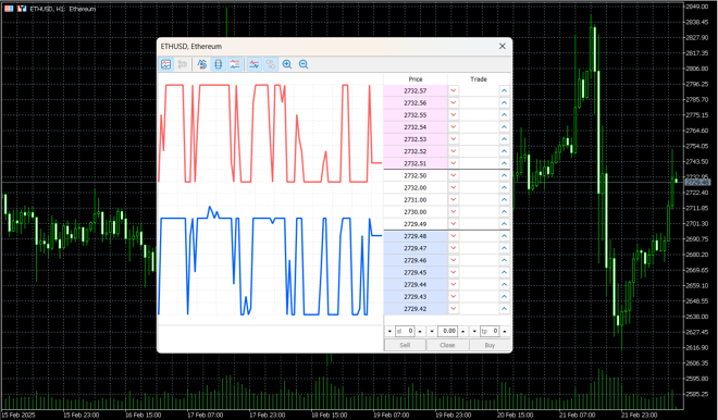 MetaTrader’s depth of market tool