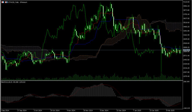 MetaTrader 5’s charts screen