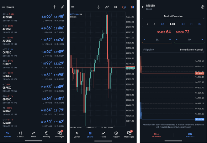 Watchlist of selected instruments (1), chart window (2), order placing window (3)