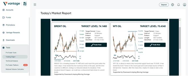 Edge+ trading signals