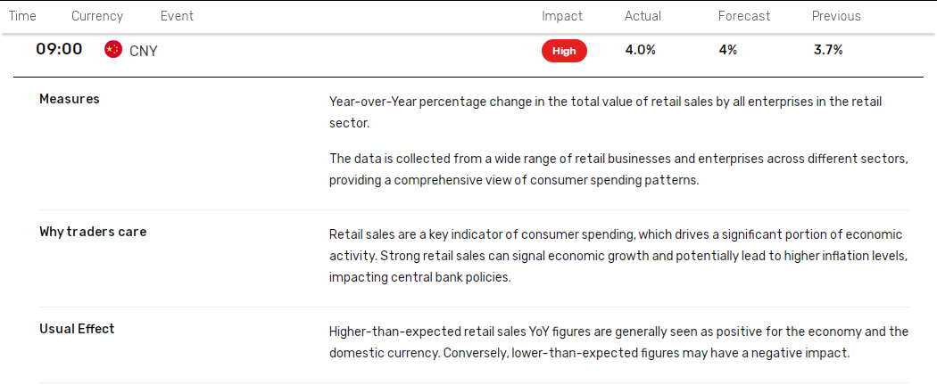 China data sends mixed signals.