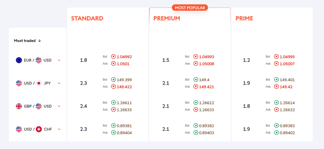 Swissquote’s live quotes data