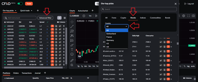 CFXD’s tradable instruments filter