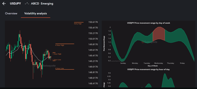 CFXD volatility analysis