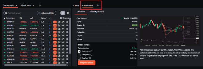 Autochartist featured trading signal