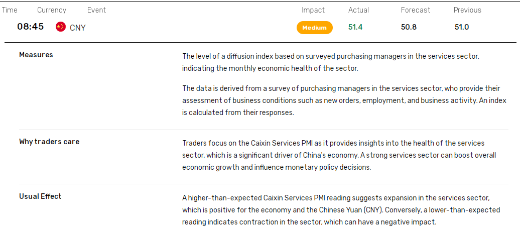 China data highlights weak domestic demand.