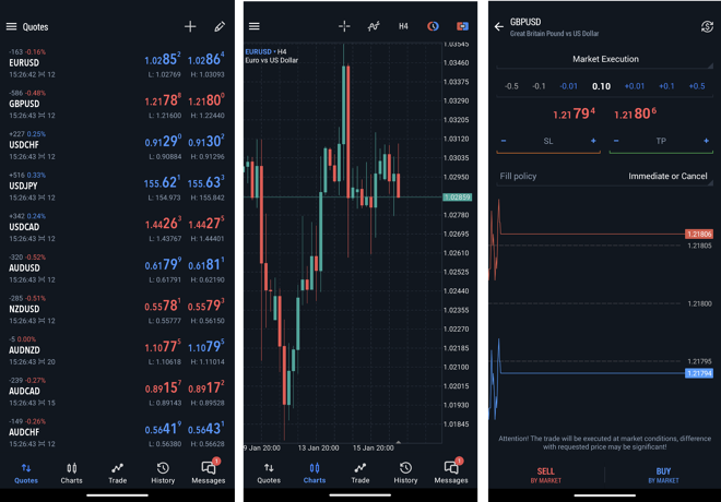 Watchlist of selected instruments (1), chart window (2), order placing window (3)