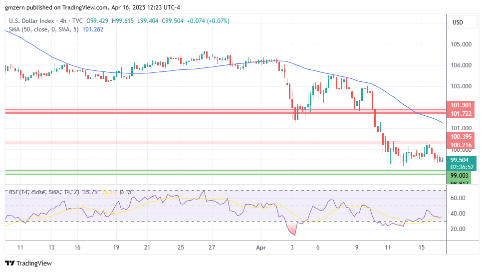 DXY