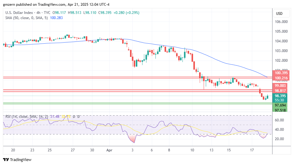 DXY