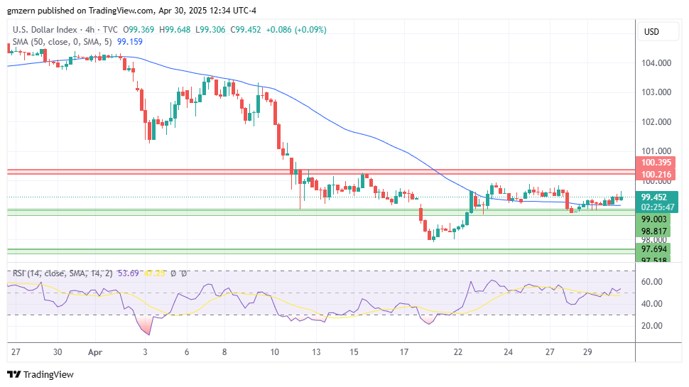 DXY