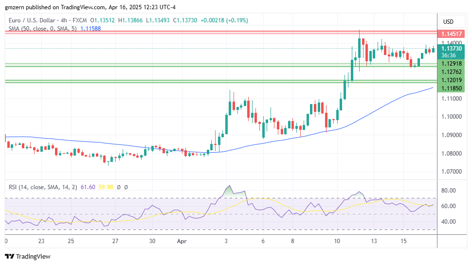 EUR/USD