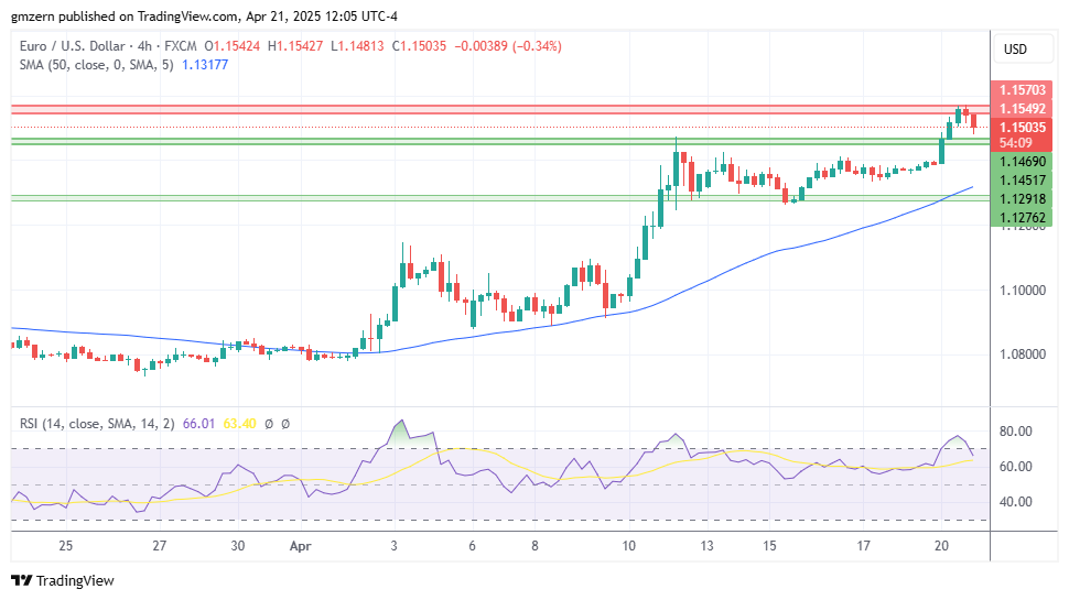 EUR/USD