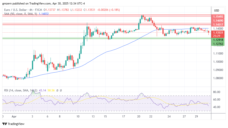 EUR/USD